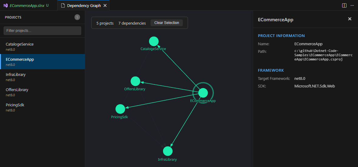 ItDependsOn — .NET dependency graph visualizer for VS Code